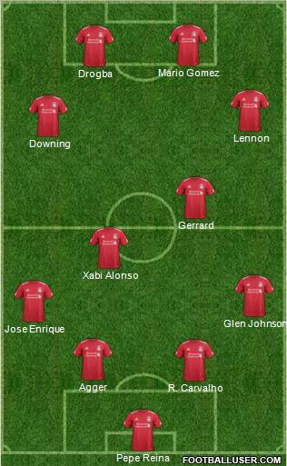 Liverpool Formation 2012