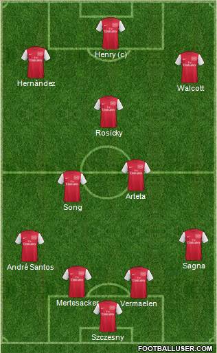 Arsenal Formation 2012