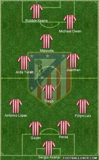 C. Atlético Madrid S.A.D. Formation 2012