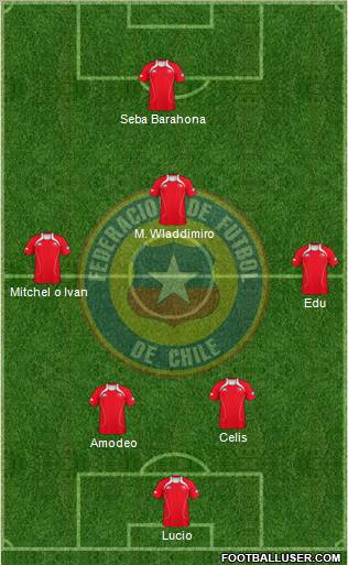 Chile Formation 2012