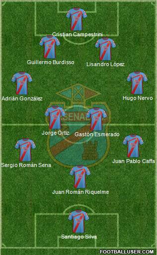 Arsenal de Sarandí Formation 2012