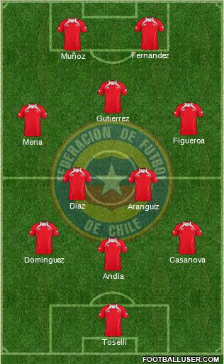 Chile Formation 2012