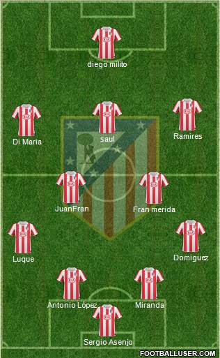 Atlético Madrid B Formation 2012