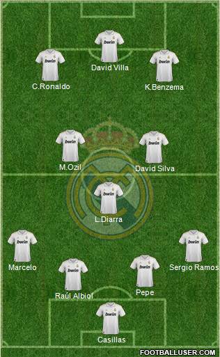 Real Madrid C.F. Formation 2012