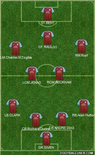 Aston Villa Formation 2012