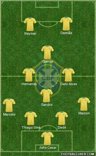 Brazil Formation 2012