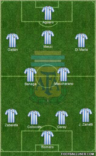 Argentina Formation 2012