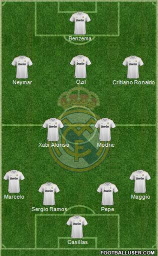 Real Madrid C.F. Formation 2012