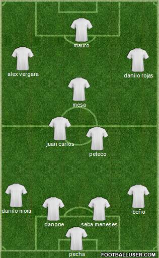 Dream Team Formation 2012