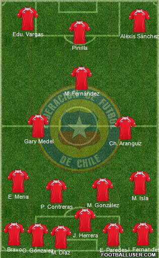 Chile Formation 2012