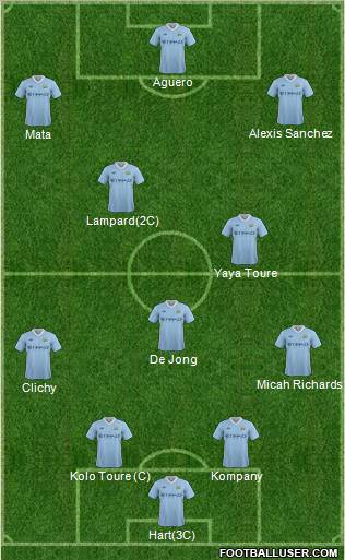 Manchester City Formation 2012