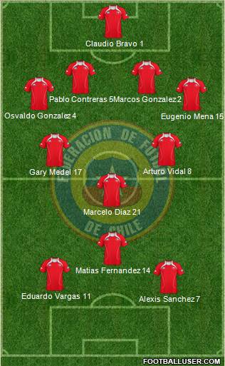 Chile Formation 2012