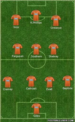 Blackpool Formation 2012