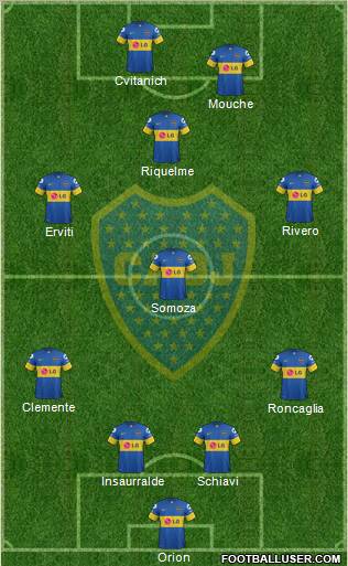 Boca Juniors Formation 2012