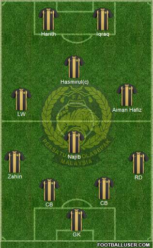 Malaysia Formation 2012