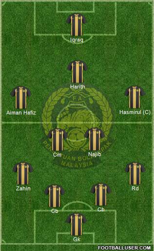 Malaysia Formation 2012