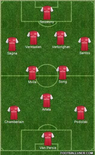 Arsenal Formation 2012