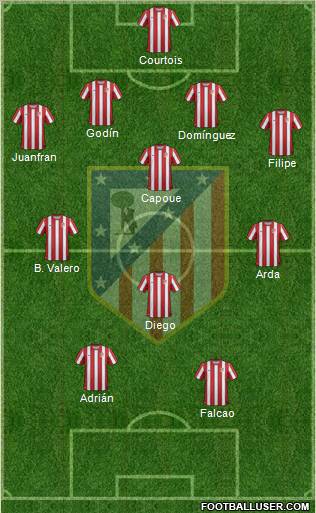 C. Atlético Madrid S.A.D. Formation 2012