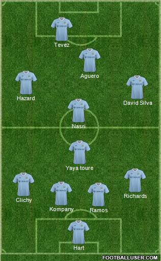 Manchester City Formation 2012