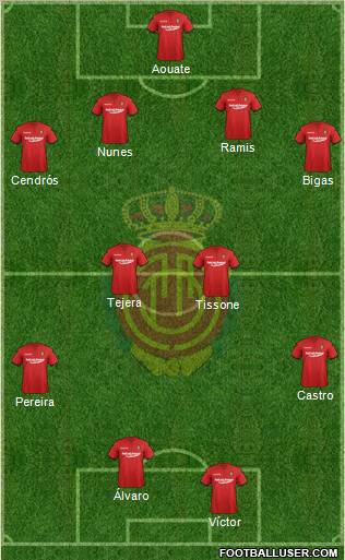 R.C.D. Mallorca S.A.D. Formation 2012