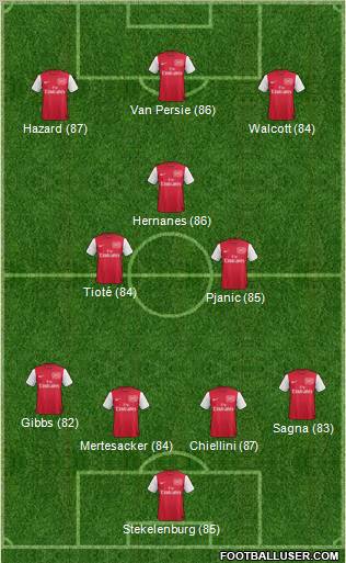 Arsenal Formation 2012