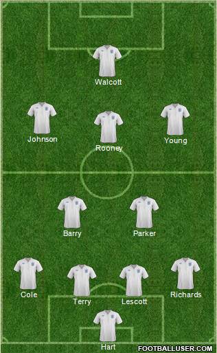 England Formation 2012