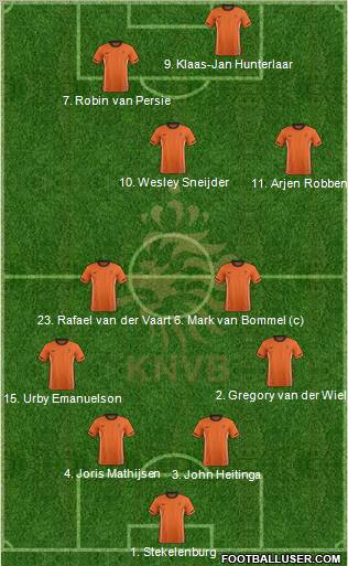 Holland Formation 2012