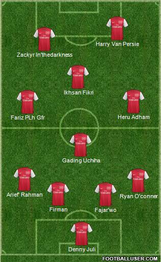 Arsenal Formation 2012