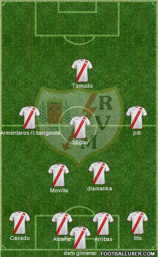 Rayo Vallecano de Madrid S.A.D. Formation 2012