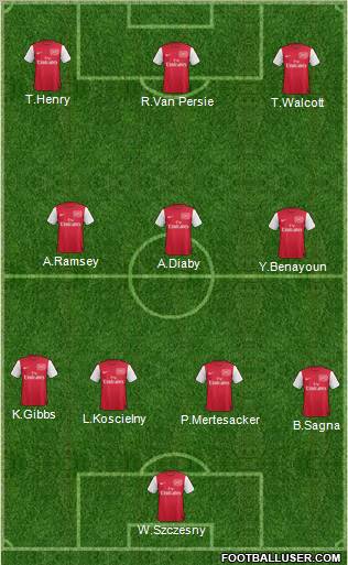 Arsenal Formation 2012