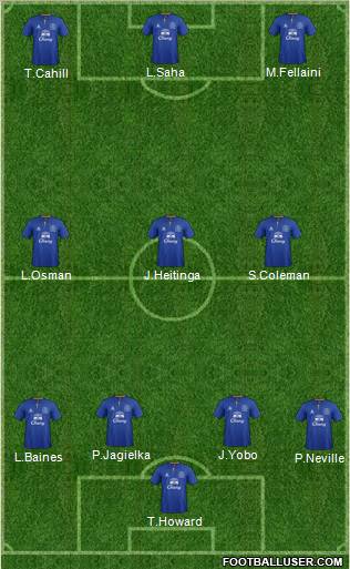 Everton Formation 2012