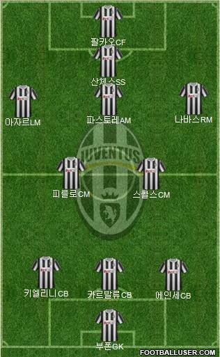 Juventus Formation 2012