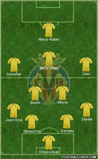 Villarreal C.F., S.A.D. Formation 2012