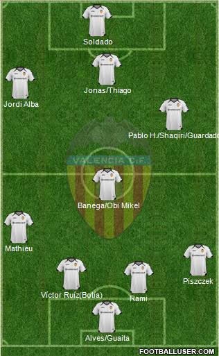 Valencia C.F., S.A.D. Formation 2012