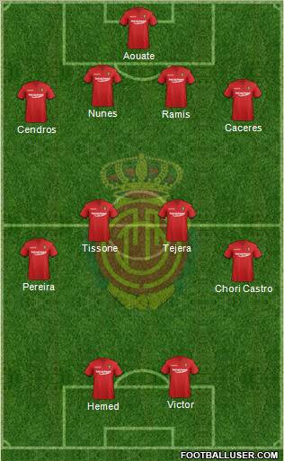 R.C.D. Mallorca S.A.D. Formation 2012