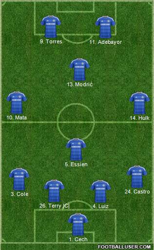 Chelsea Formation 2012