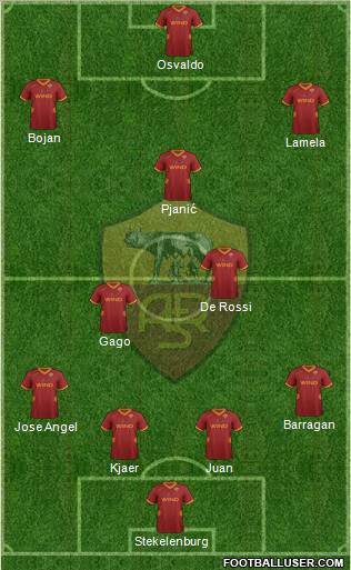 AS Roma Formation 2012