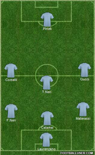 Champions League Team Formation 2012