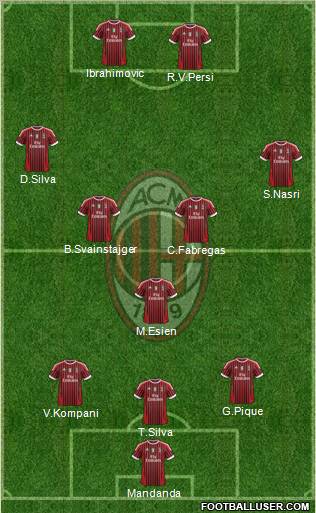 A.C. Milan Formation 2012