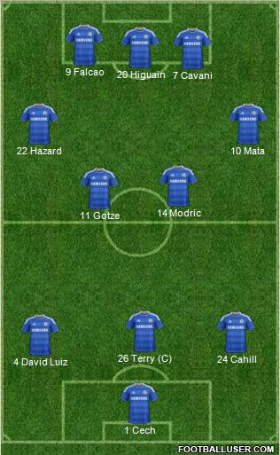 Chelsea Formation 2012