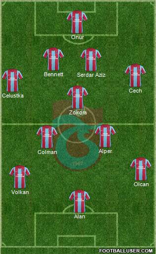 Trabzonspor Formation 2012