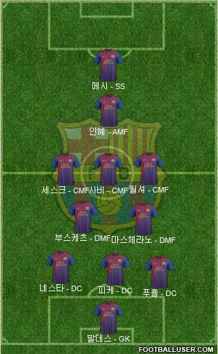 F.C. Barcelona Formation 2012