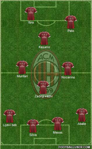 A.C. Milan Formation 2012