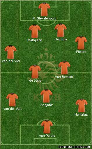 Holland Formation 2012