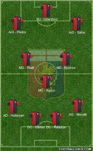 Genoa Formation 2012