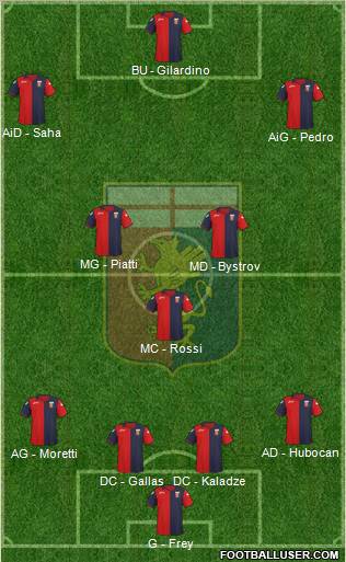 Genoa Formation 2012