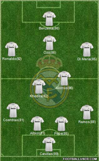 Real Madrid C.F. Formation 2012