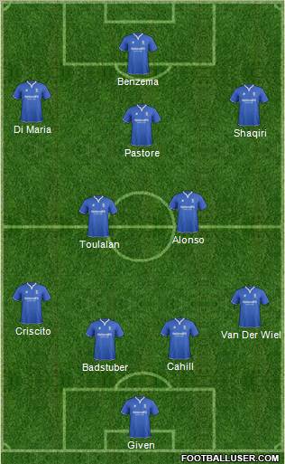 Birmingham City Formation 2012