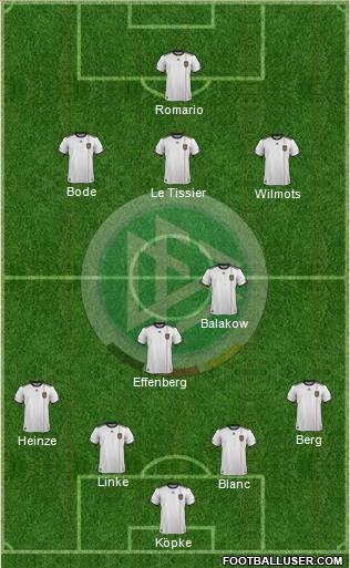 Germany Formation 2012