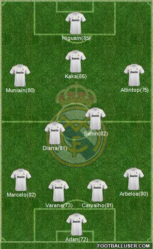 Real Madrid C.F. Formation 2012